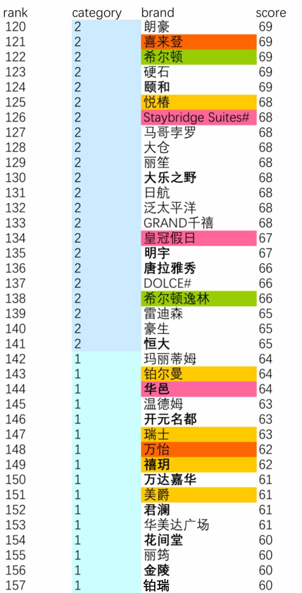 史上最全的五星级酒店分级 汇总