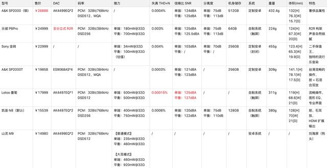 网络播放器哪个品牌好（网络播放器哪个牌子好）