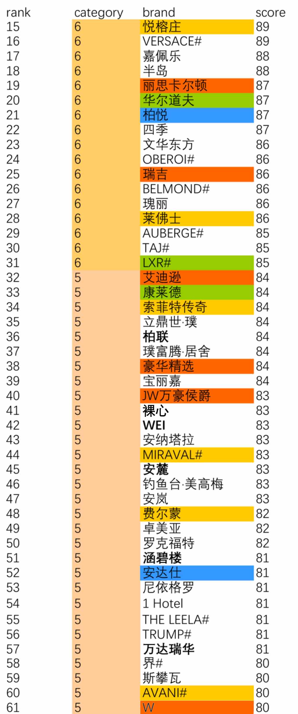 史上最全的五星级酒店分级 汇总