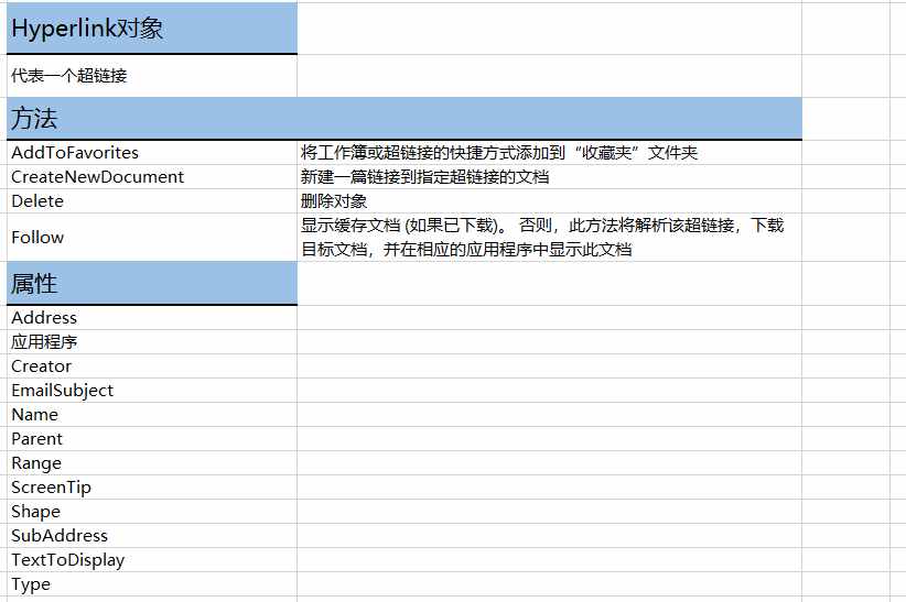 如何用vba代码创建超链接，把这个方法学会，就懂了