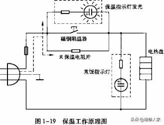 电饭煲的电路工作原理