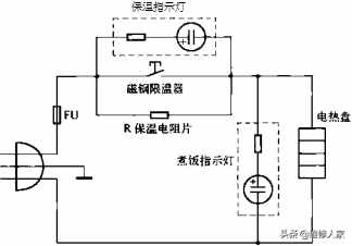 电饭锅保温片工作原理图片