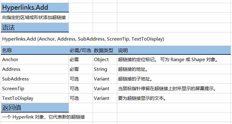 如何用vba代码创建超链接，把这个方法学会，就懂了