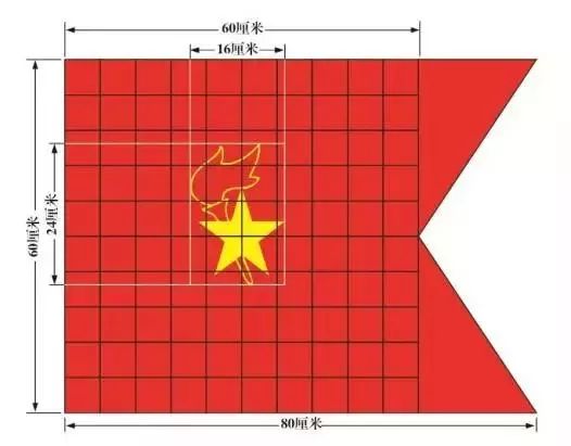 少先队知识，知多少？