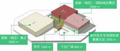 错过要等十年？世园会闭园倒计时4天，速览快速逛园攻略拿去不谢