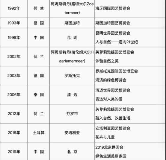 错过要等十年？世园会闭园倒计时4天，速览快速逛园攻略拿去不谢