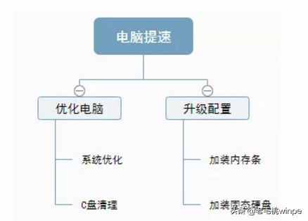 单根16G内存和两根8G内存哪个好？为什么装机都推荐第二种？