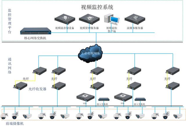 视频服务器的作用是什么（视频服务器是什么东西）