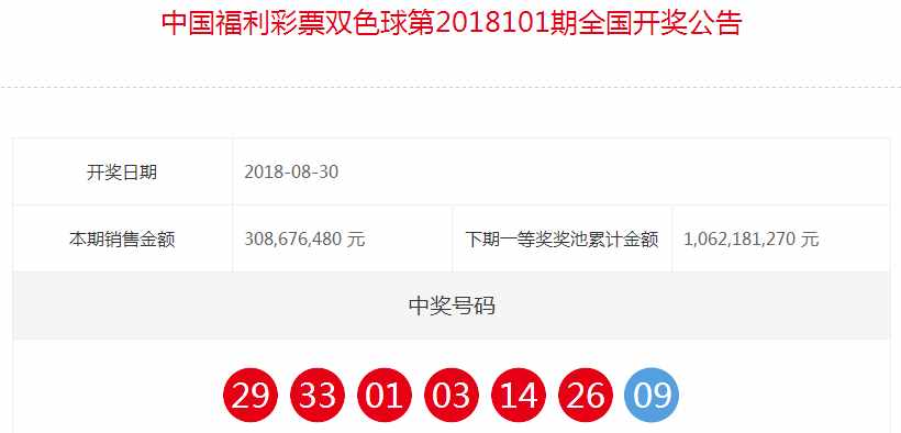 黑河老彩民中双色球二等奖，奖金250,000元！