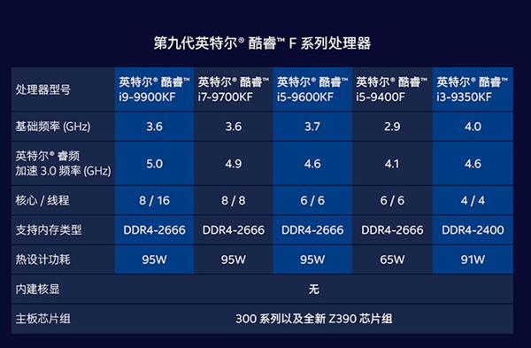 苹果笔记本u9400处理器（苹果u9400处理器怎么样）