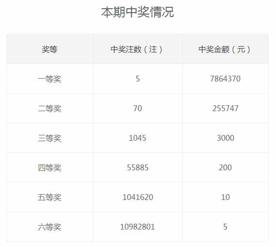 黑河老彩民中双色球二等奖，奖金250,000元！